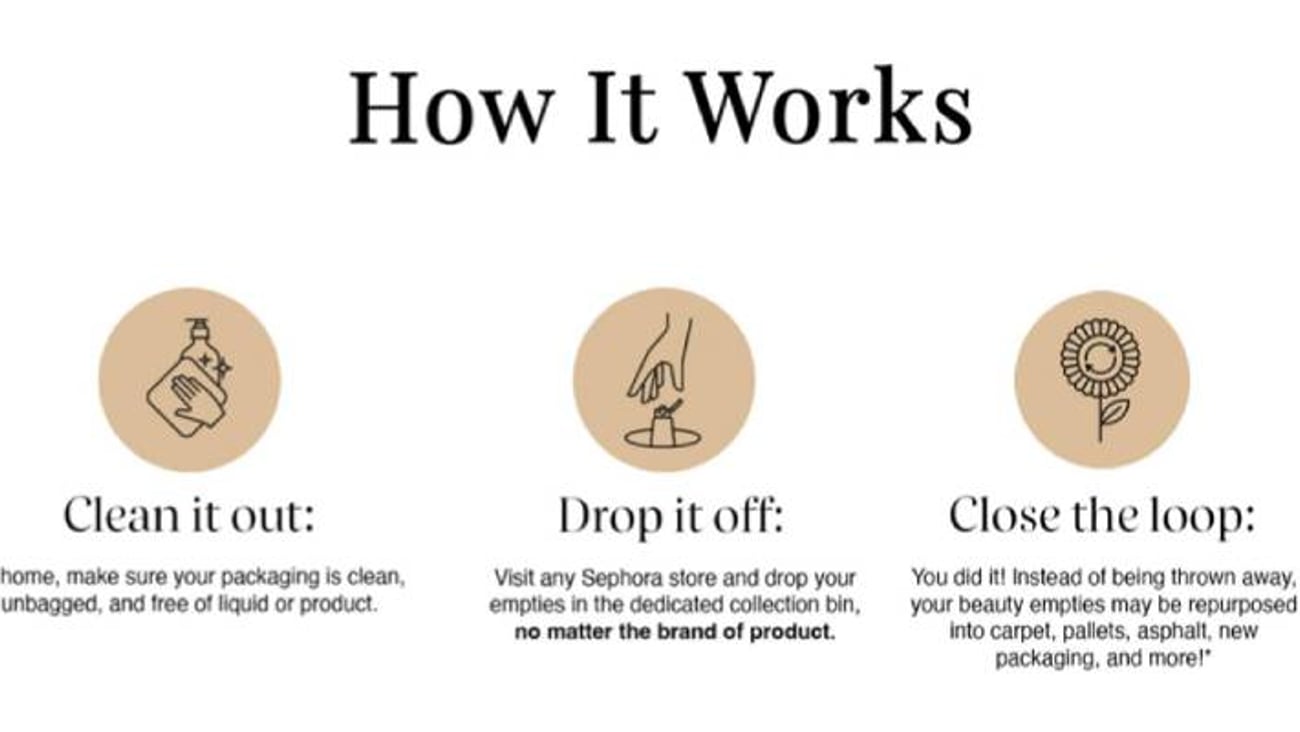 Sephora Beauty (Re)Purposed