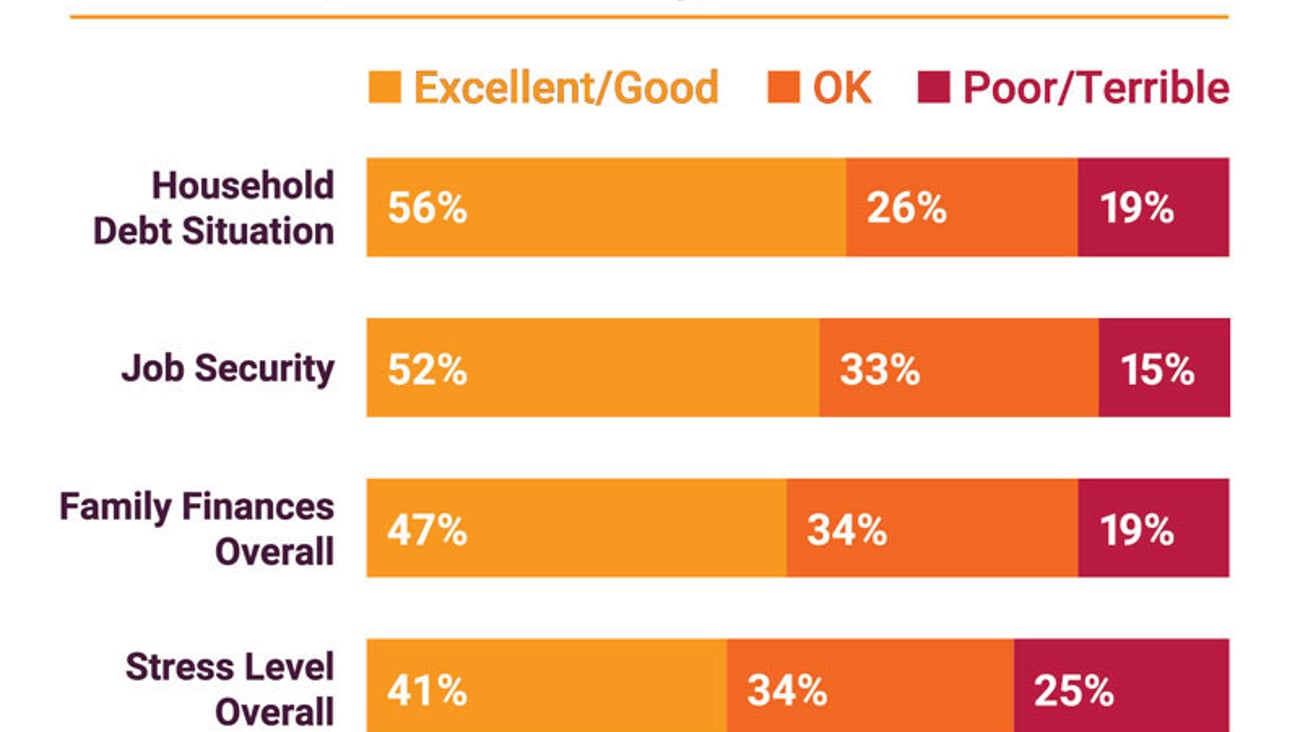 Acosta Group shopper sentiment April 2025