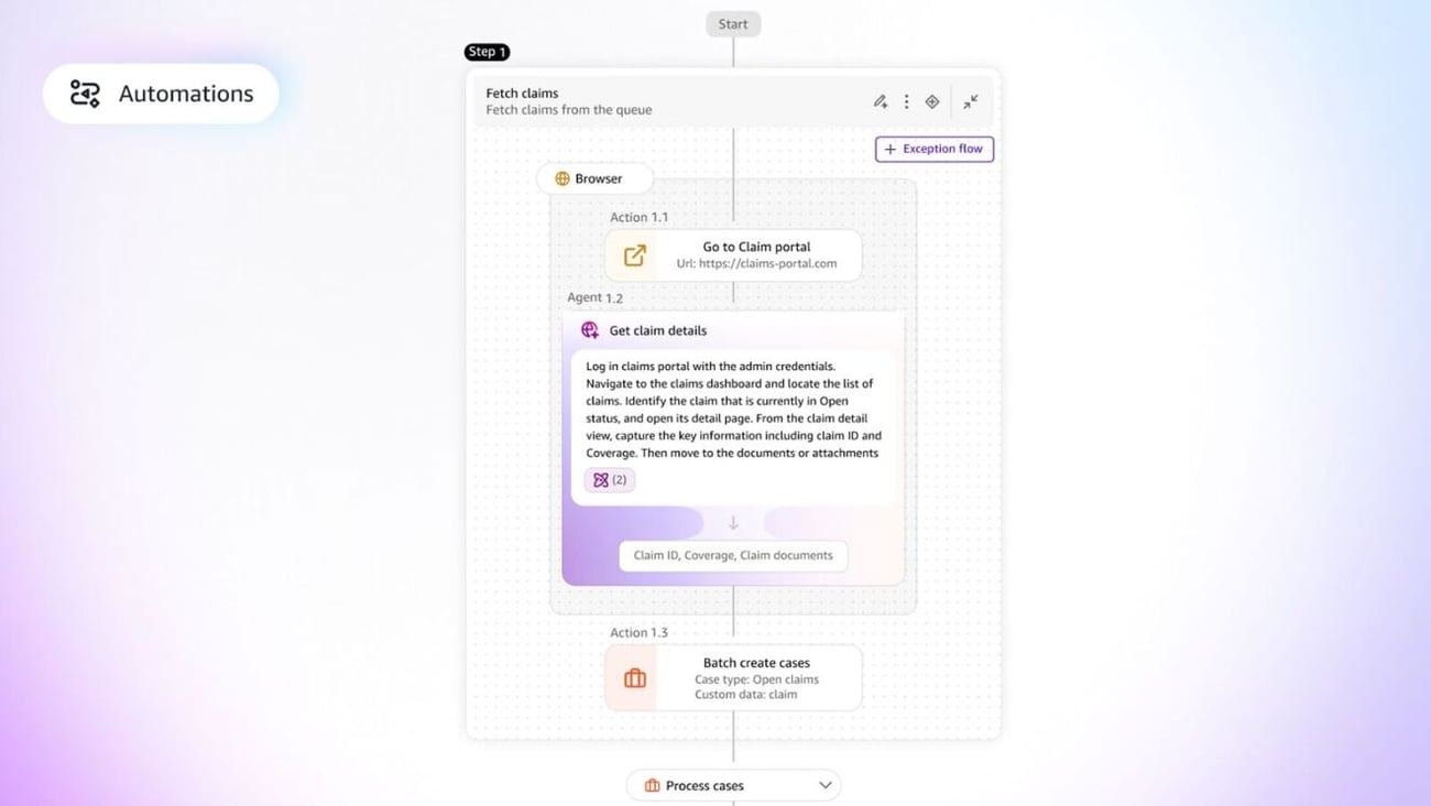 Amazon Quick Suite