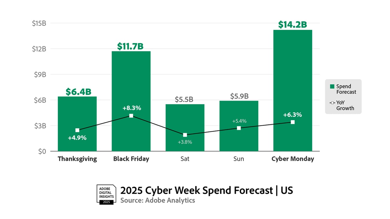 Adobe 2025 Cyber Week preview