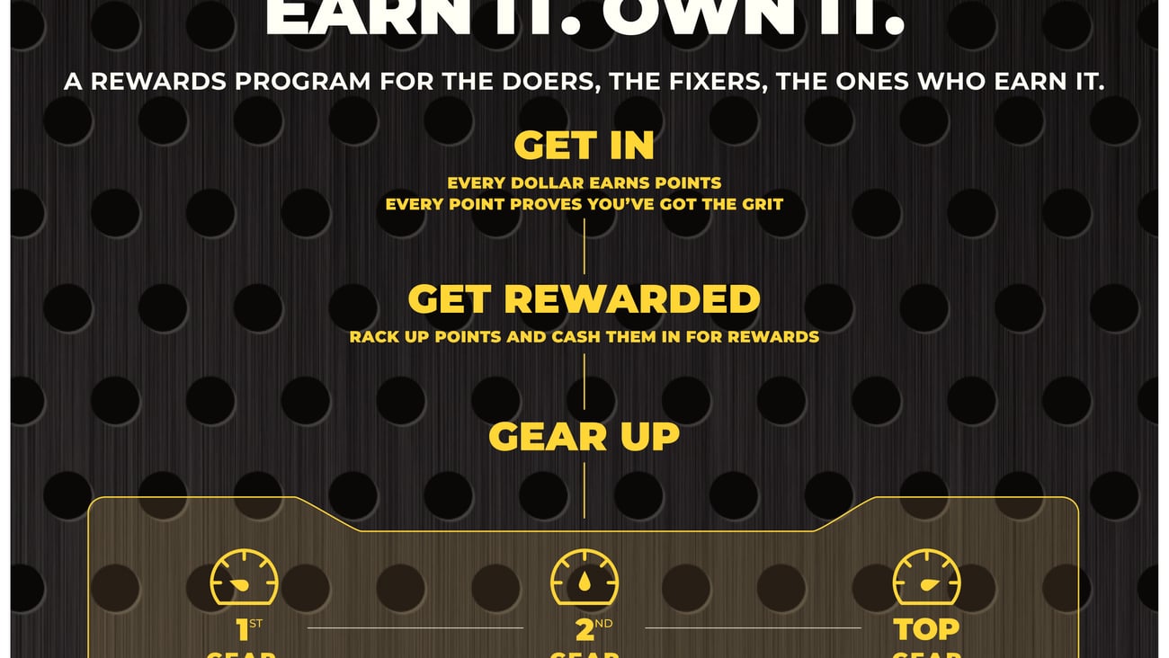Advance Rewards tiers