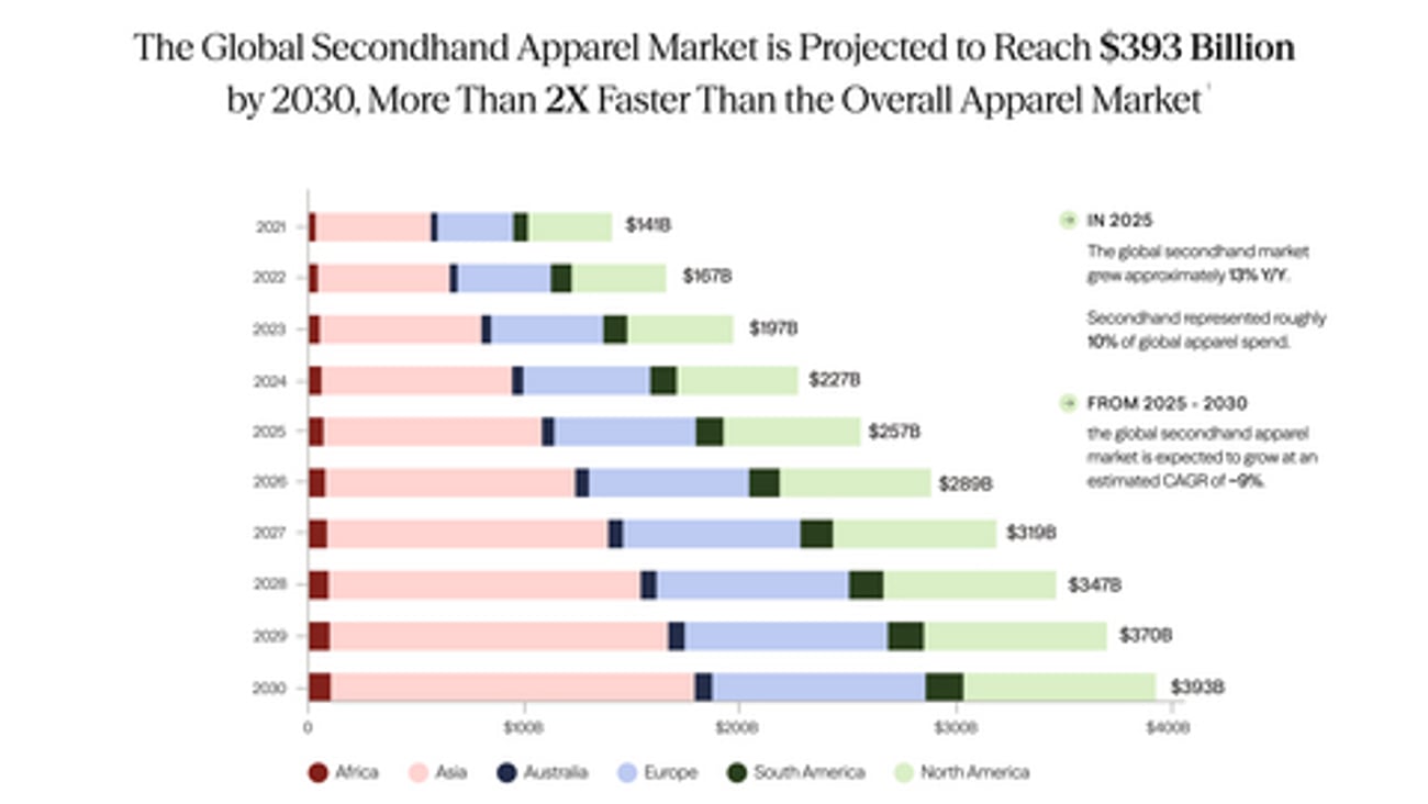 ThredUp 2026 resale chart
