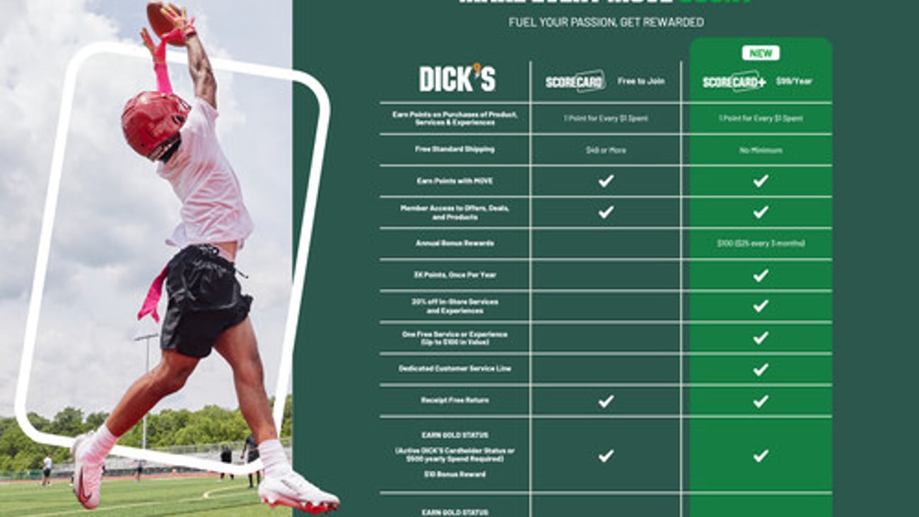 Dicks Scorecard