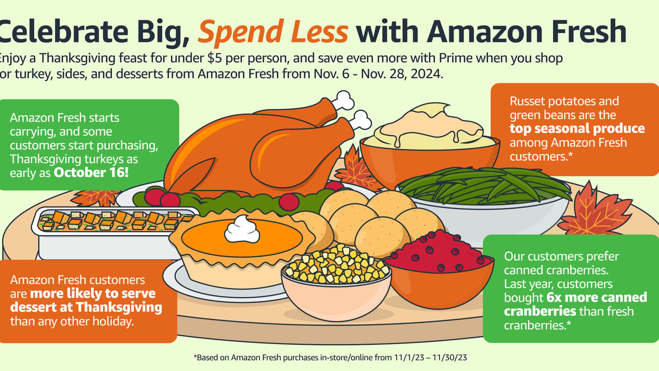 Amazon Fresh Thanksgiving