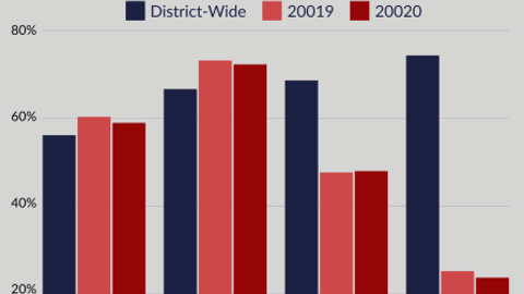 DC Attorney General Amazon delivery chart