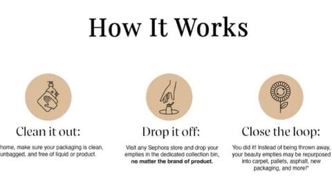 Sephora Beauty (Re)Purposed