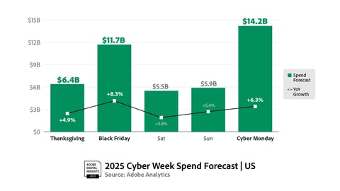 Adobe 2025 Cyber Week preview