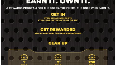 Advance Rewards tiers