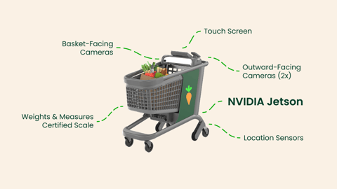 Instacart Caper Cart-Nvidia partnership