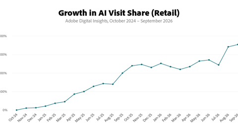 Adobe AI traffic September 2026