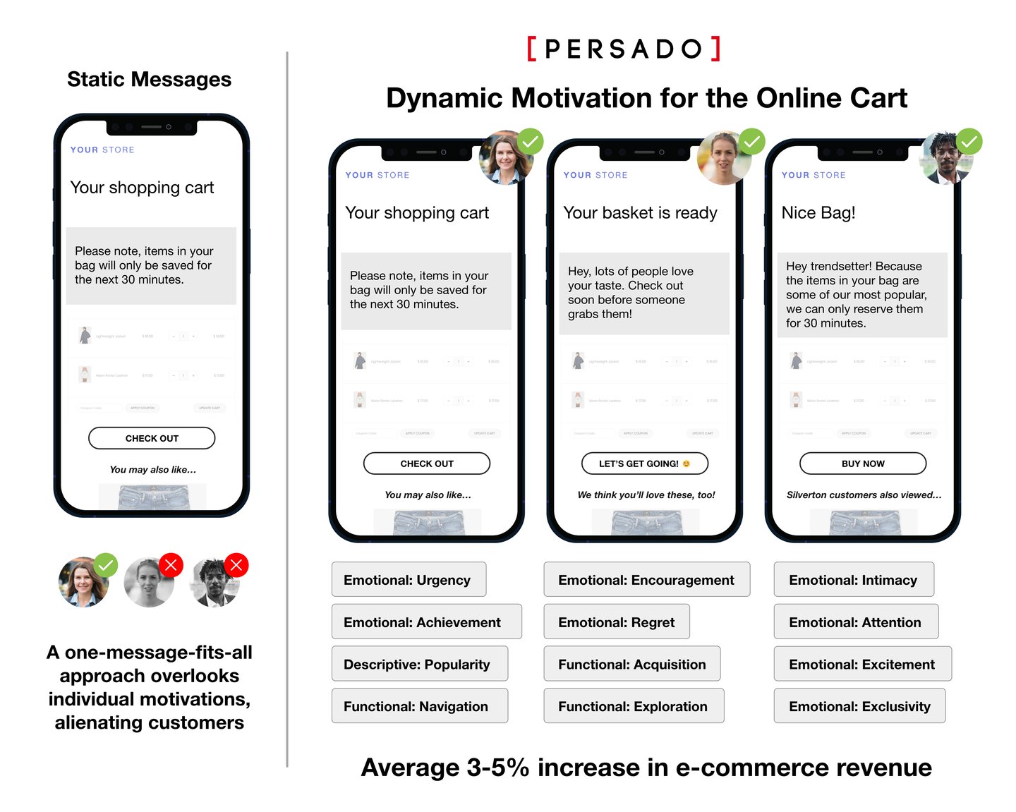 Persado Dynamic Motivation