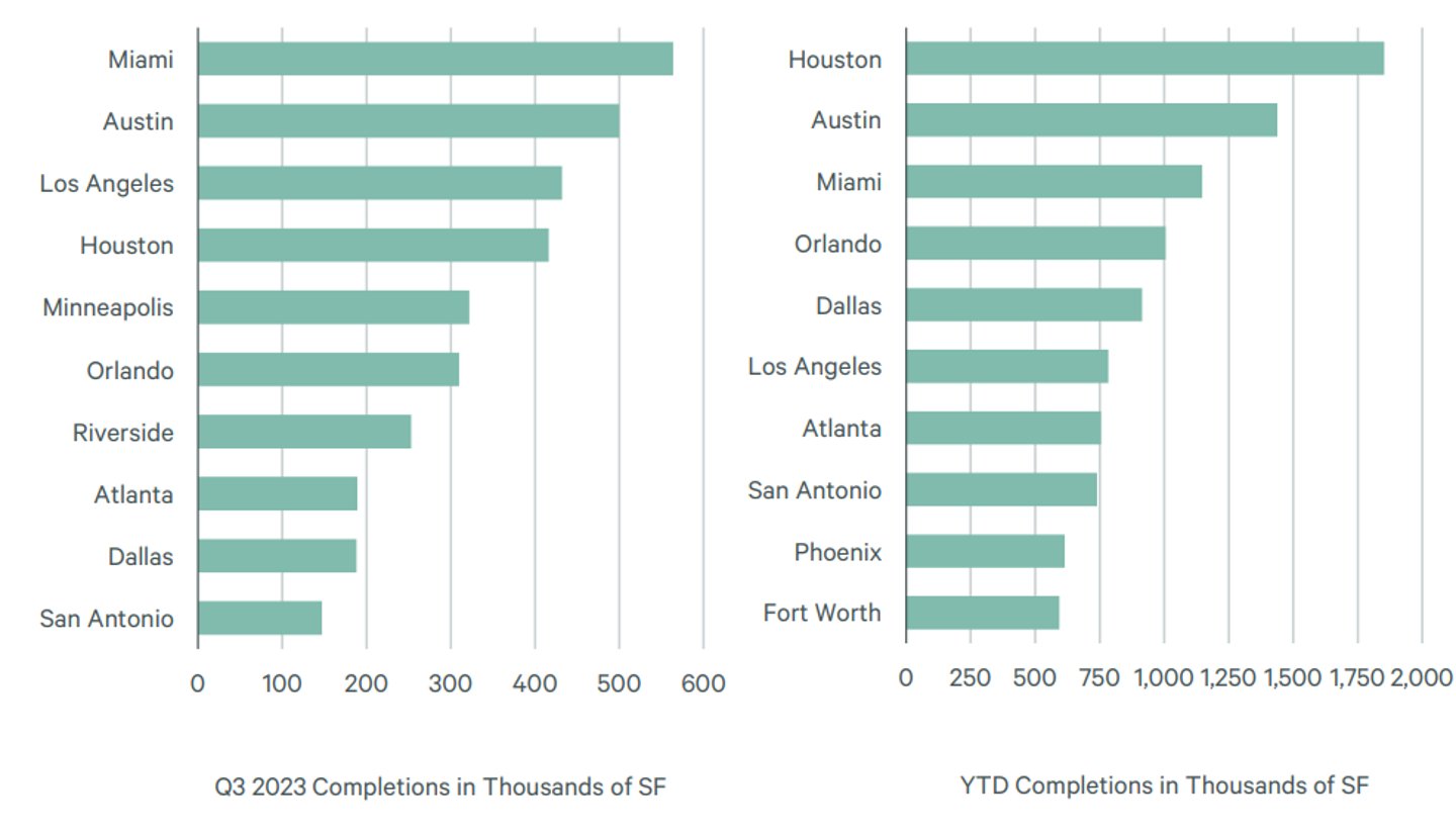 CBRE-Q3-CHART