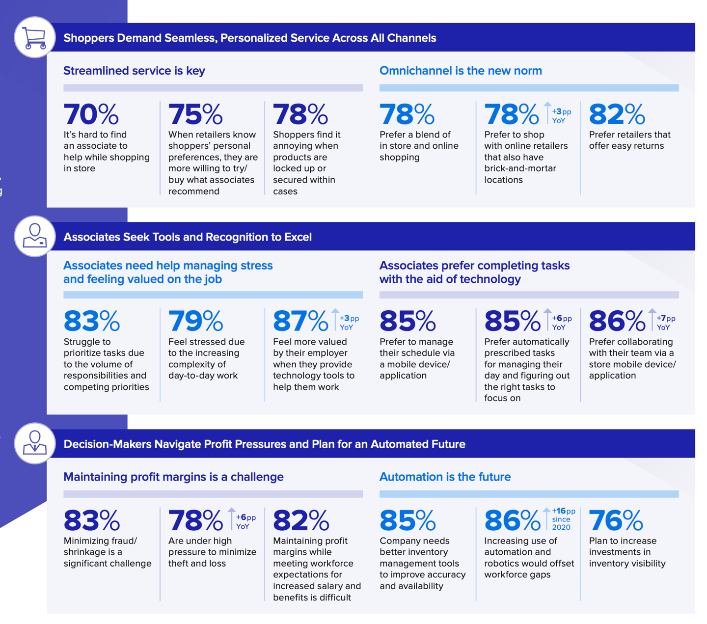 Top Factors Fueling Customer Satisfaction