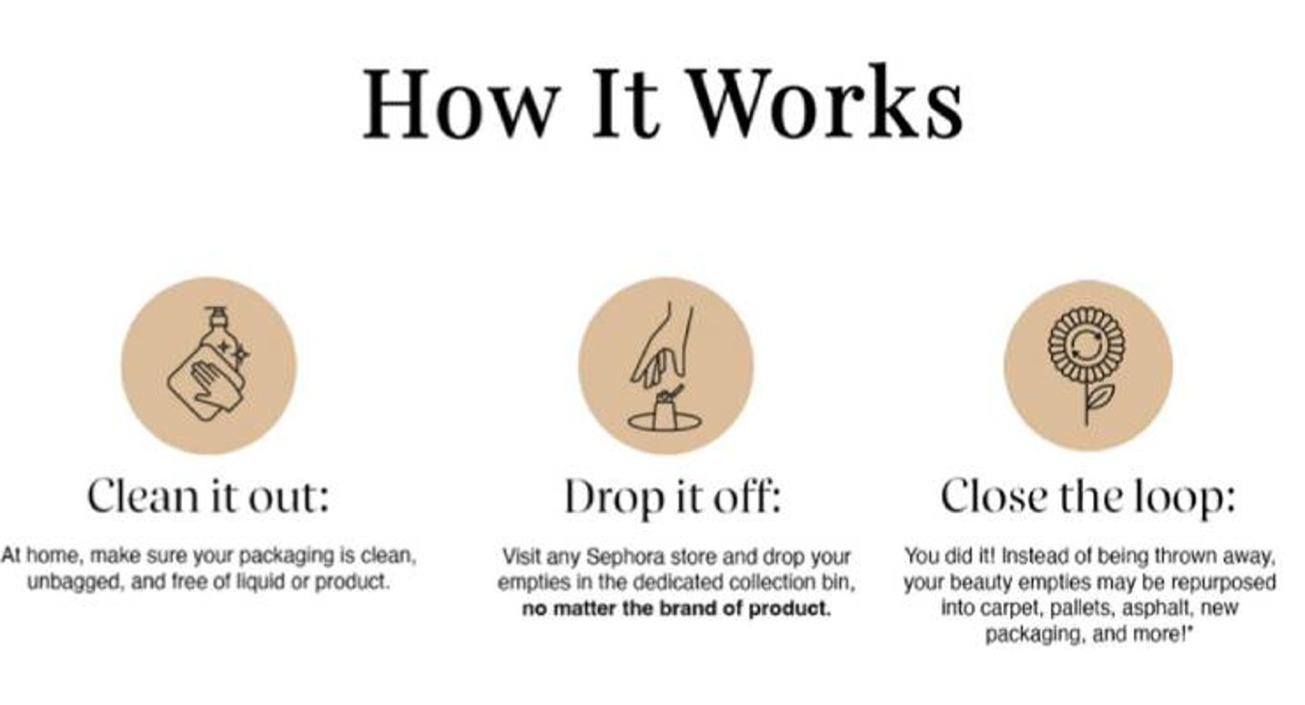 Sephora Beauty (Re)Purposed