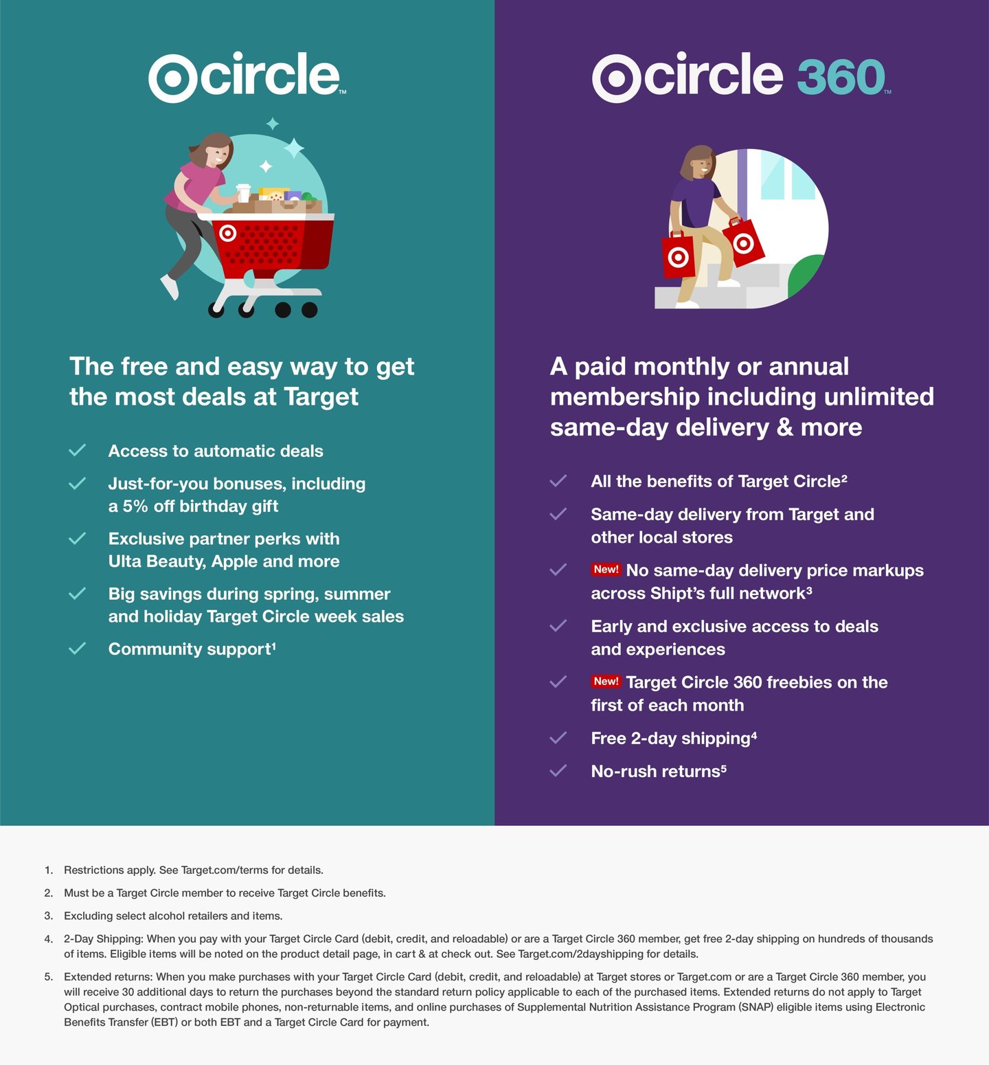 Target Circle 360 