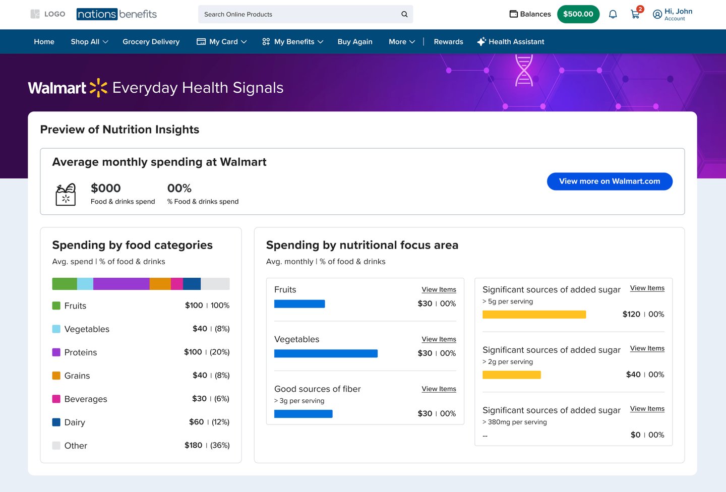 Walmart Everyday Health Signals