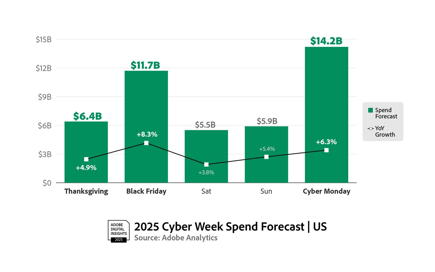Adobe 2025 Cyber Week preview