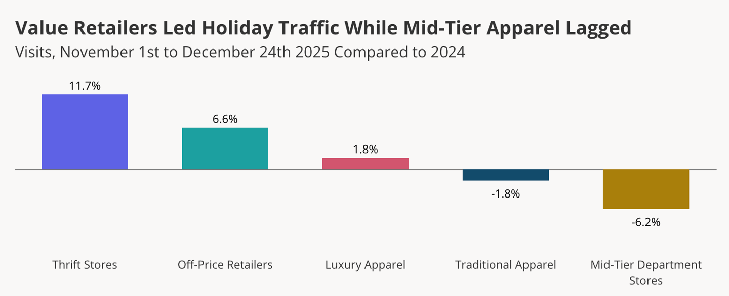 Apparel retailers 2025 holiday season