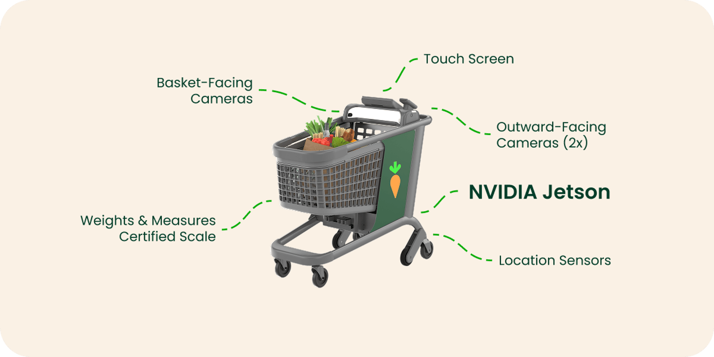 Instacart Caper Cart-Nvidia partnership