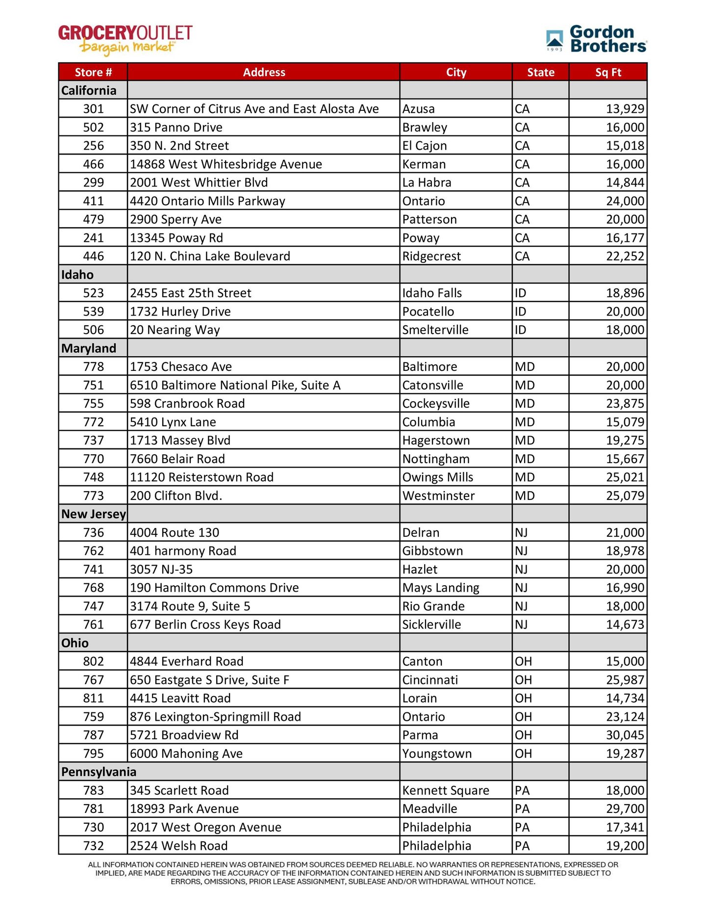 Grocery Outlet store closures