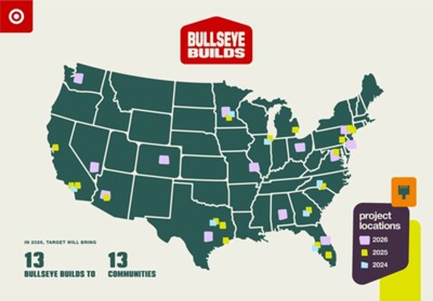 Target Bullseye Builds 