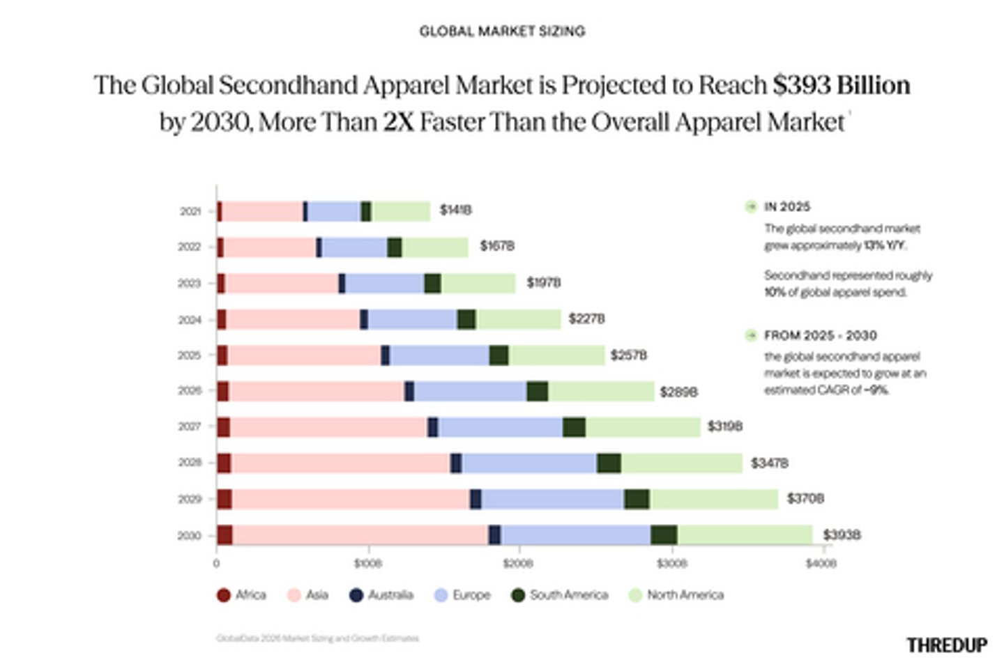 ThredUp 2026 resale chart