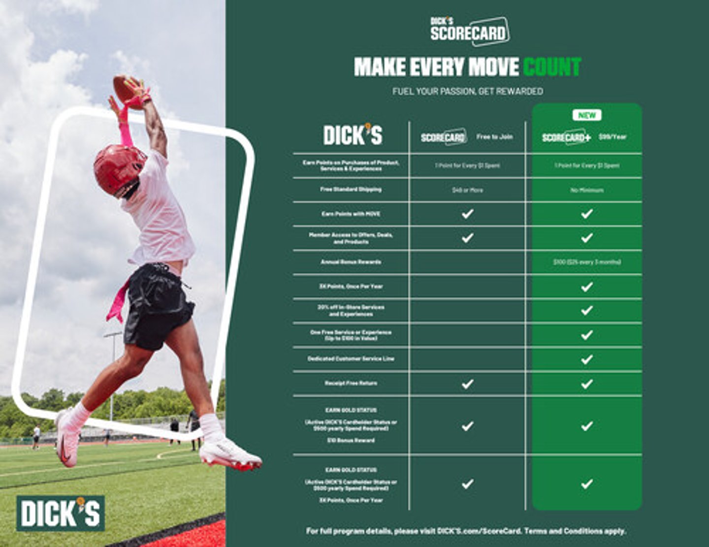 Dicks Scorecard