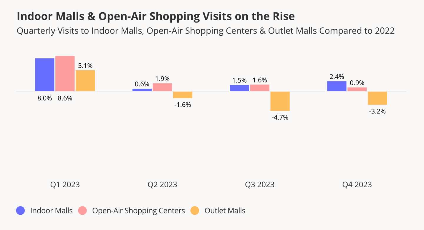 2023 mall visits