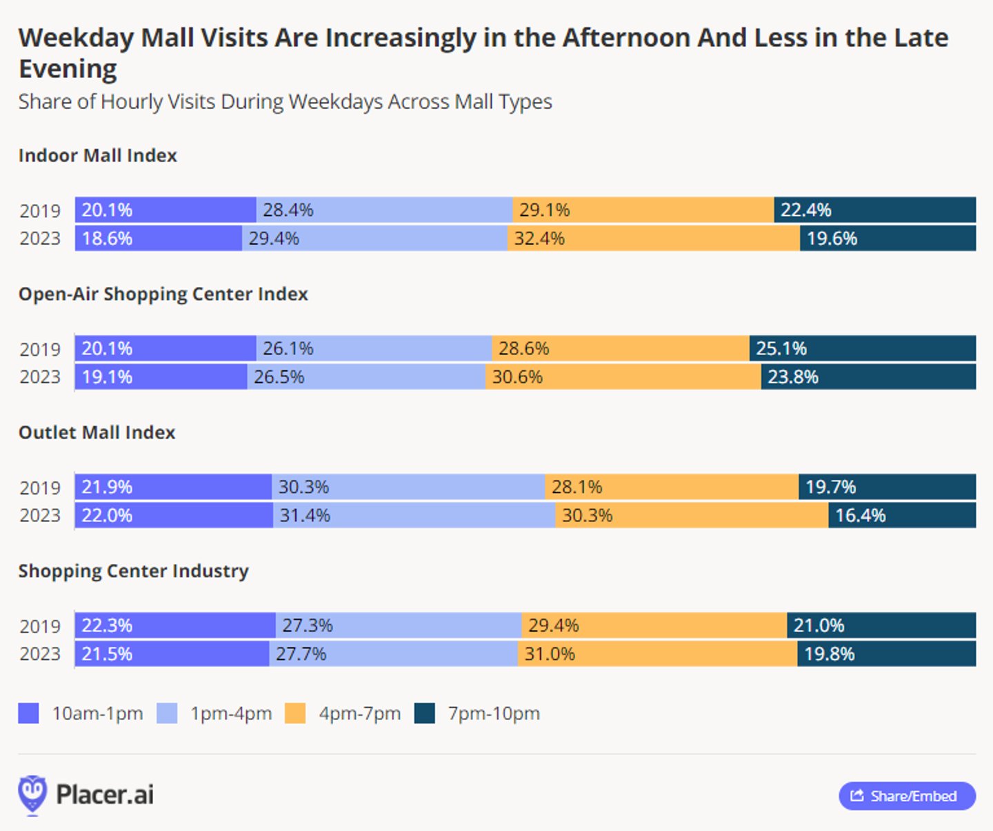 PLACER MALL CHART 6-24