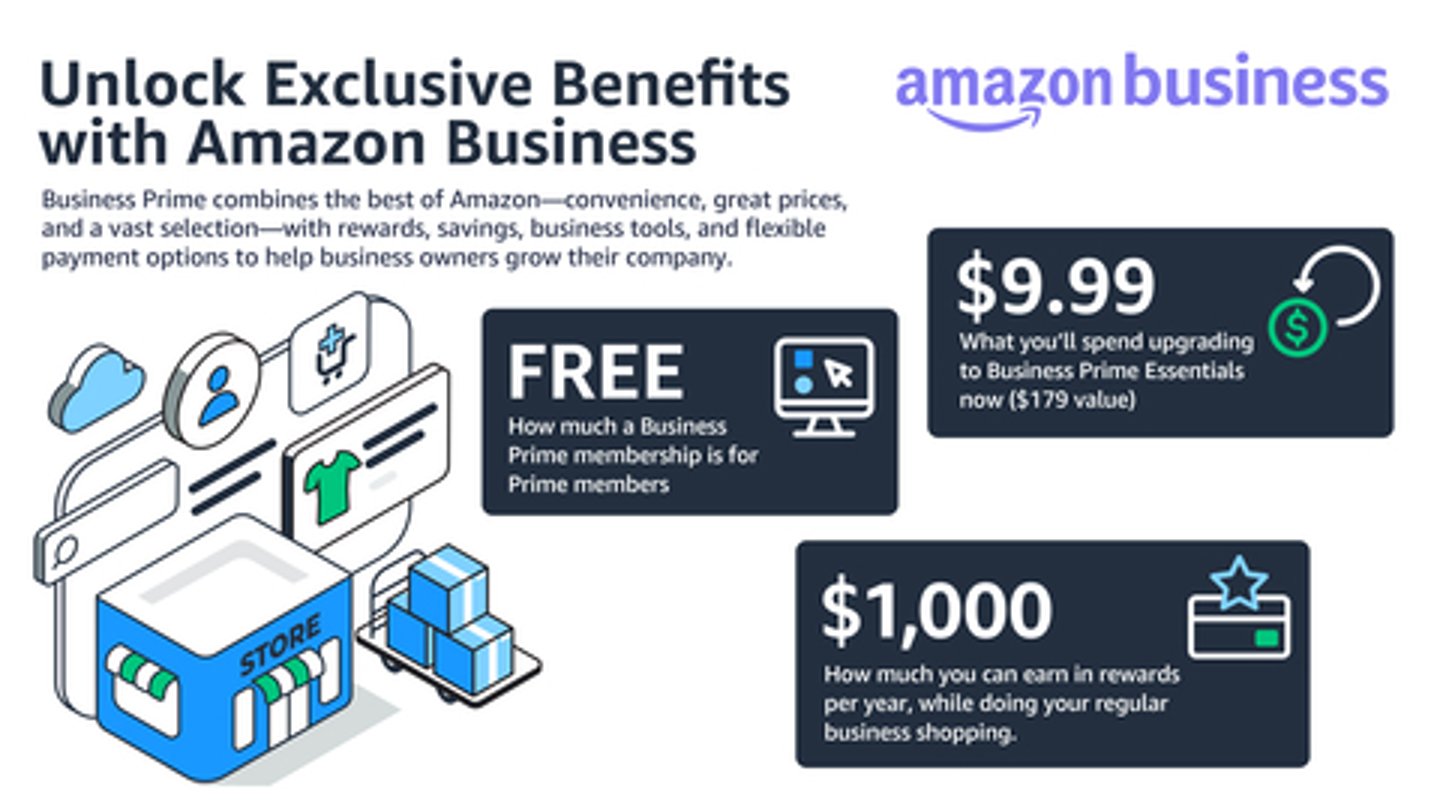 Amazon Prime Business Rewards (Graphic: Business Wire)