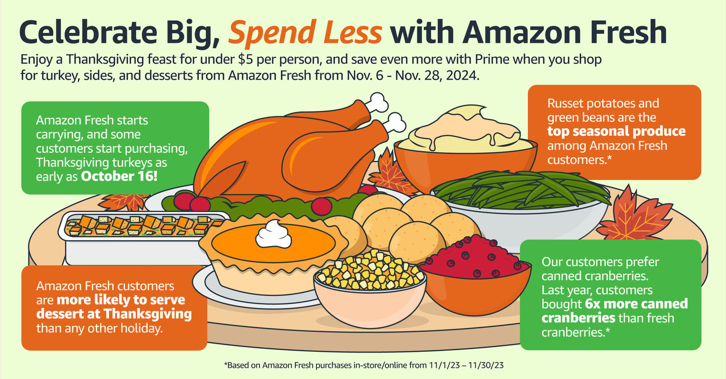 Amazon Fresh Thanksgiving