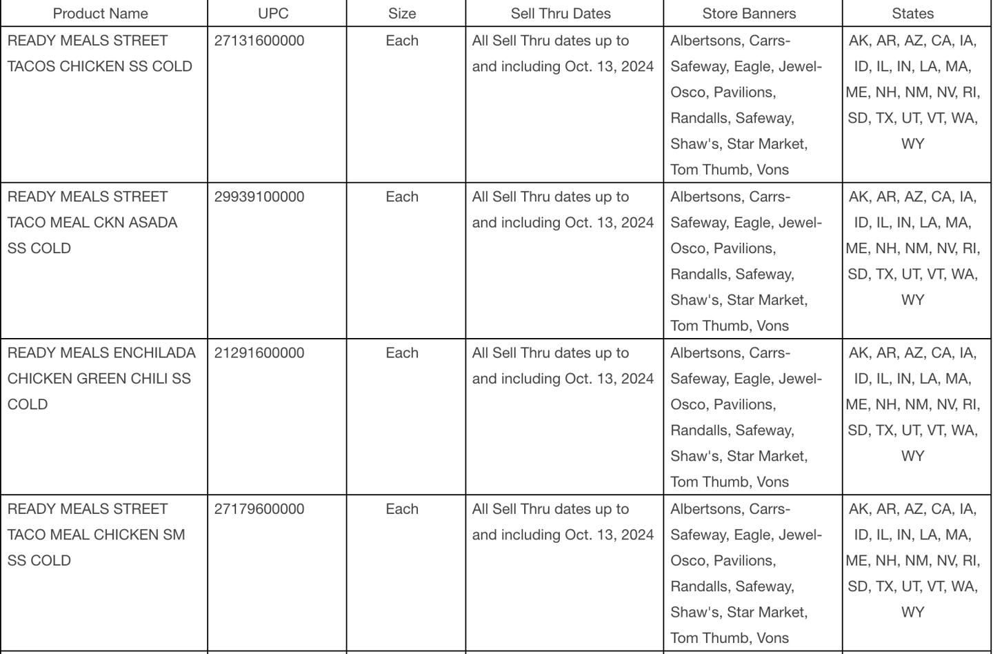 Albertsons Listeria recall