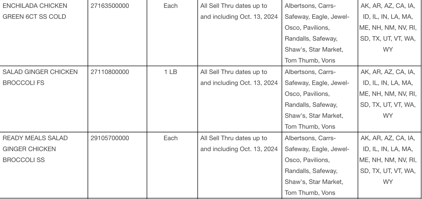 Albertsons Listeria recall