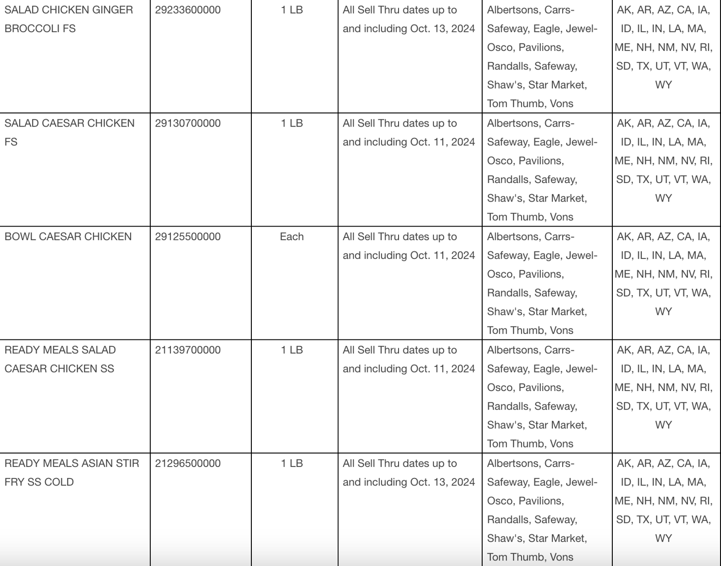 Albertsons Listeria recall