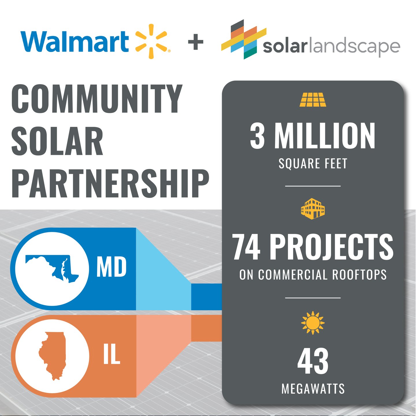 Walmart partners with Solar Landscape (Graphic: Business Wire)