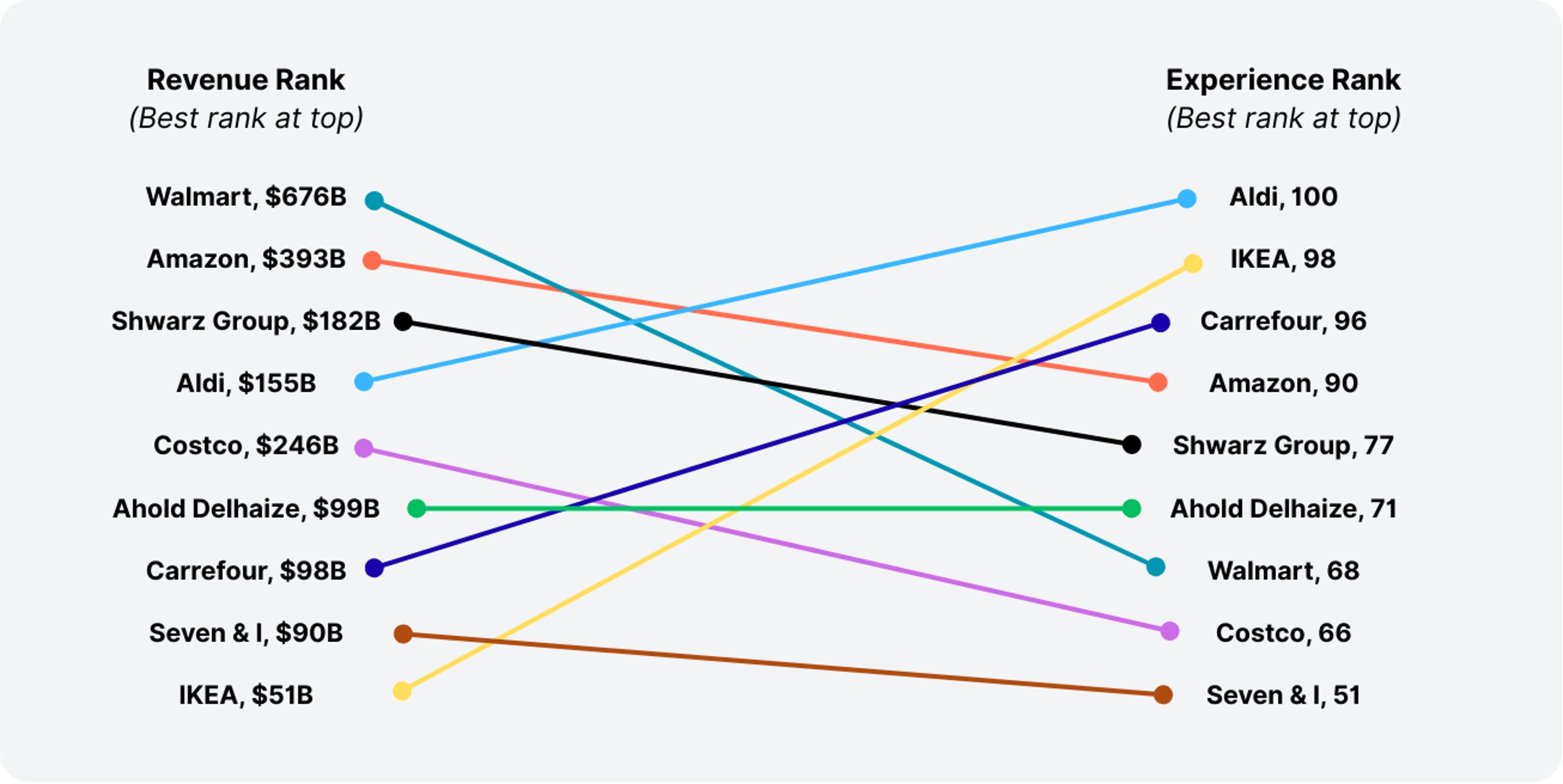 Catchpoint Systems website performance chart