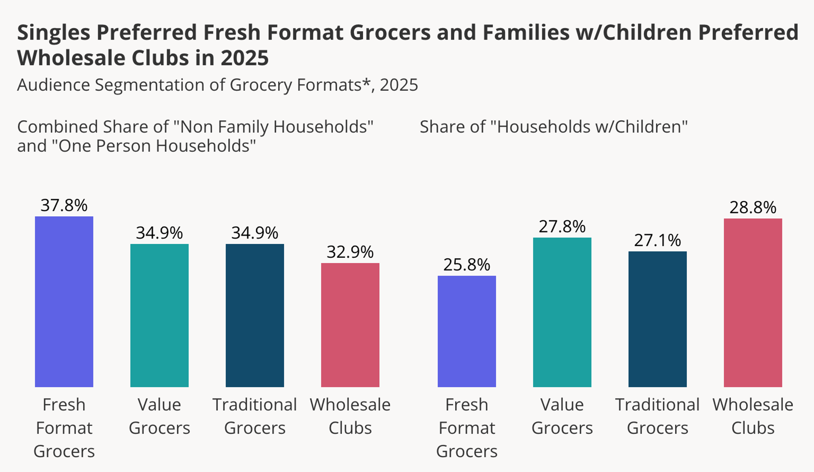 Grocery store visits 2025