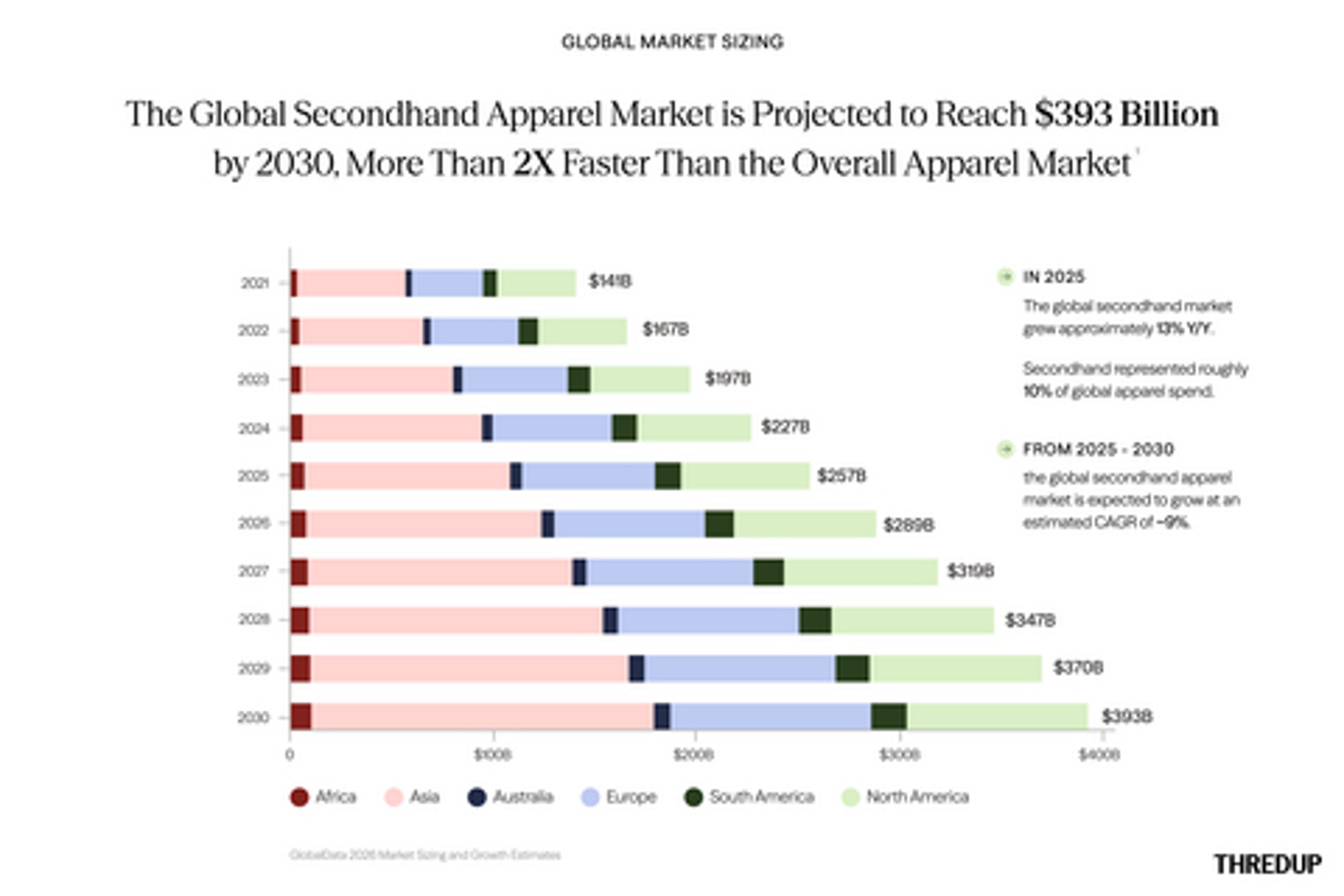 ThredUp 2026 resale chart