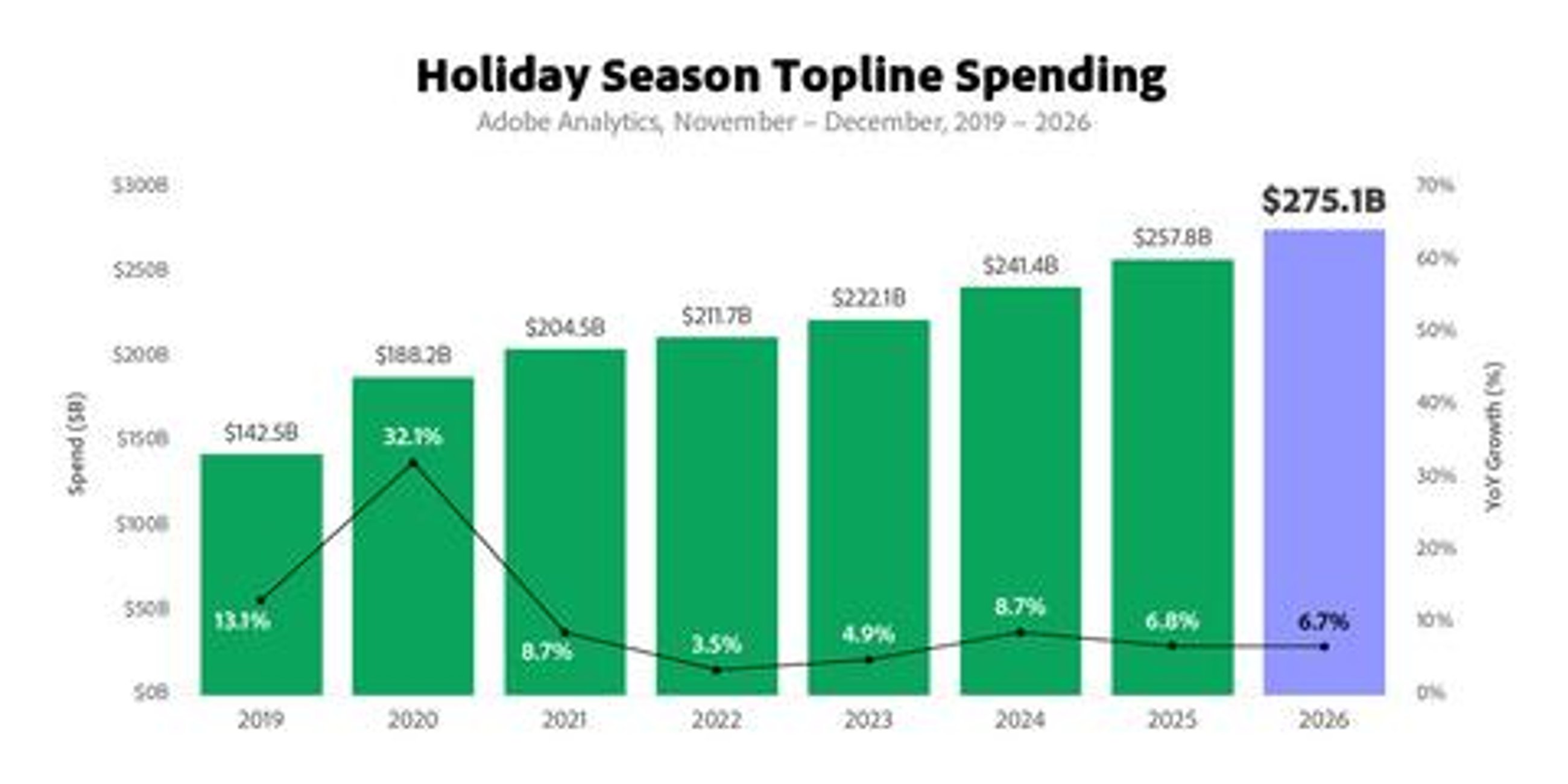 Adobe holiday forecast 2026