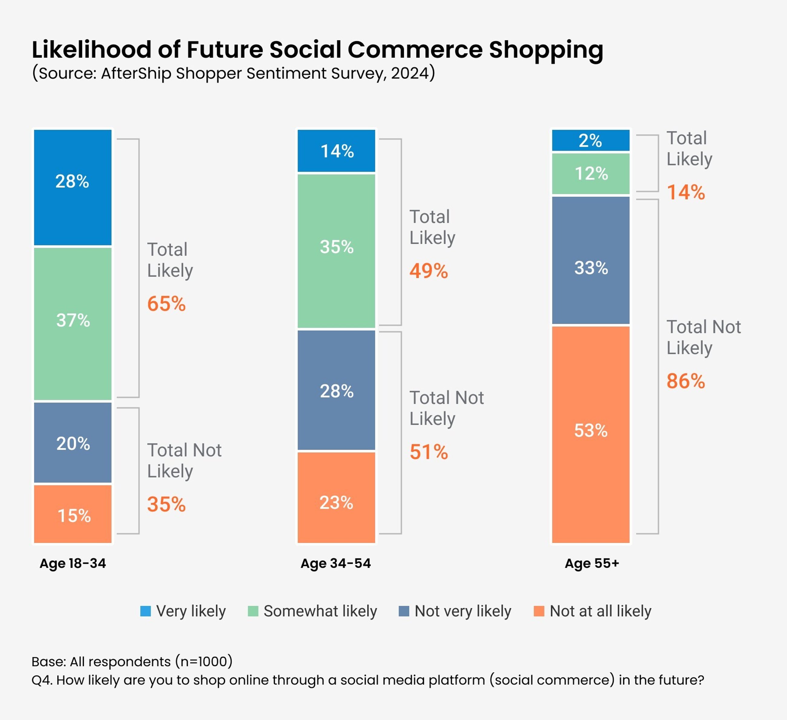 social commerce survey