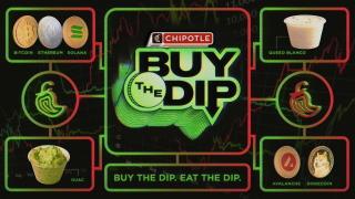 Chipotle Buy the Dip