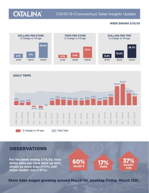 infographic